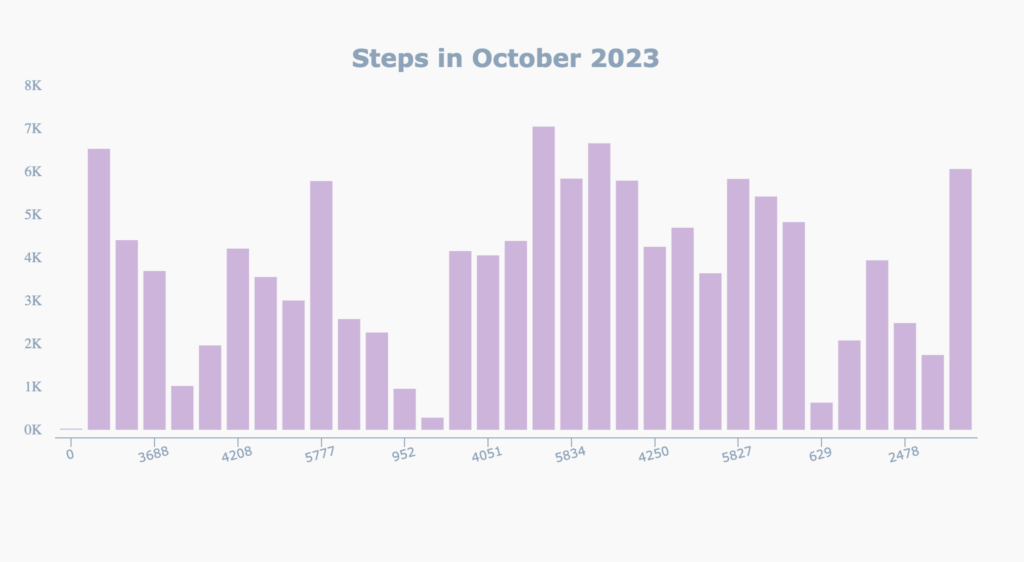 2023 10 Steps
