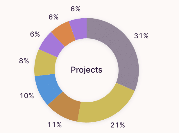 Project Stats - Why Connections, Experiences, & Having Fun Fuels Your Marketing Efforts - December 2023 Productivity Report | The Swedish Organizer