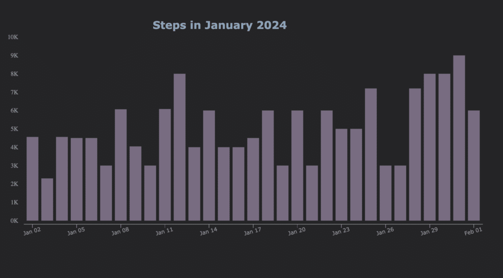 2024 01 Steps Walked