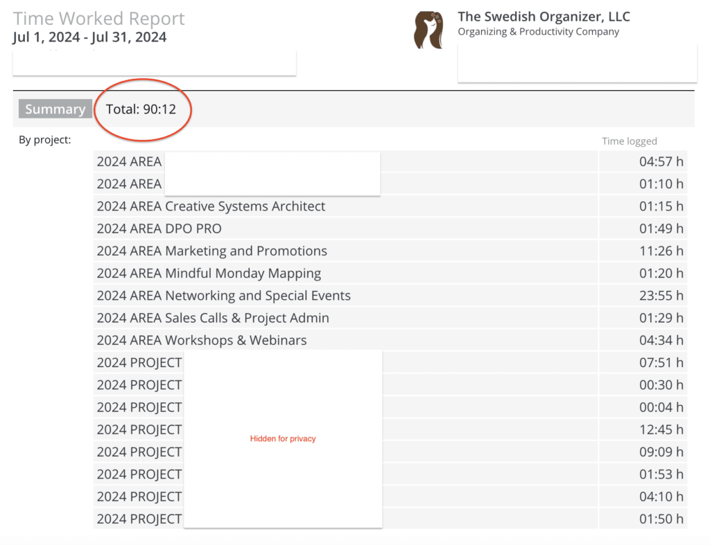 Time Worked | Here's What Happens When Preparation Meets Opportunity | July 2024 Productivity Report | The Swedish Organizer