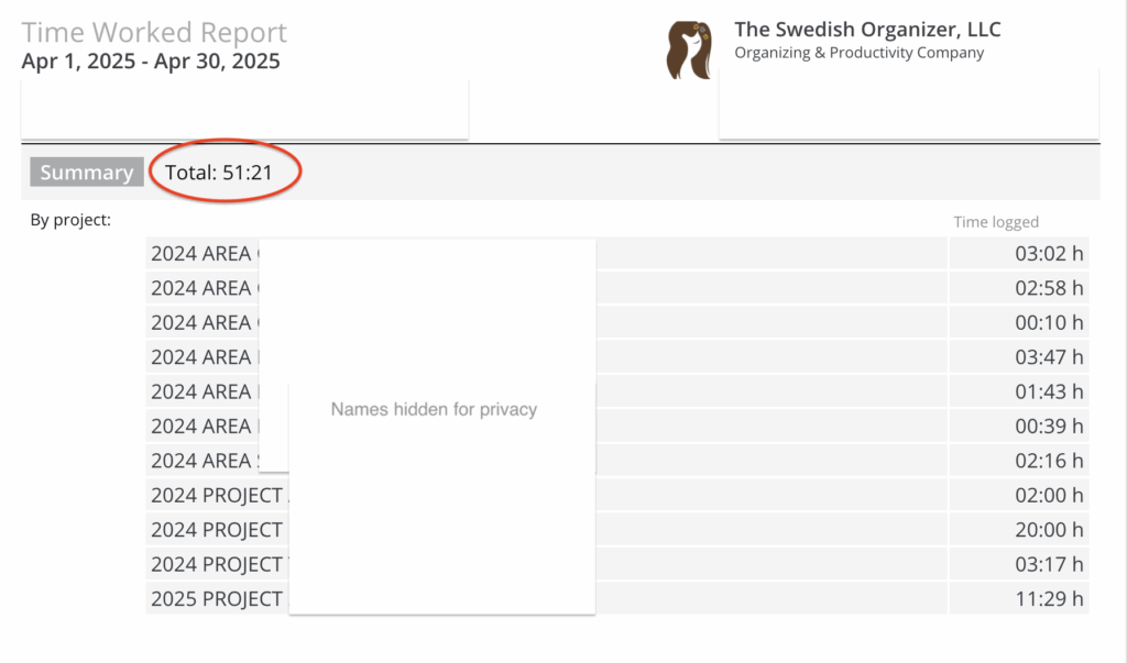 Hours Worked | When the Timing is Right, the Solution Arrives | April 2025 Productivity Report | The Swedish Organizer