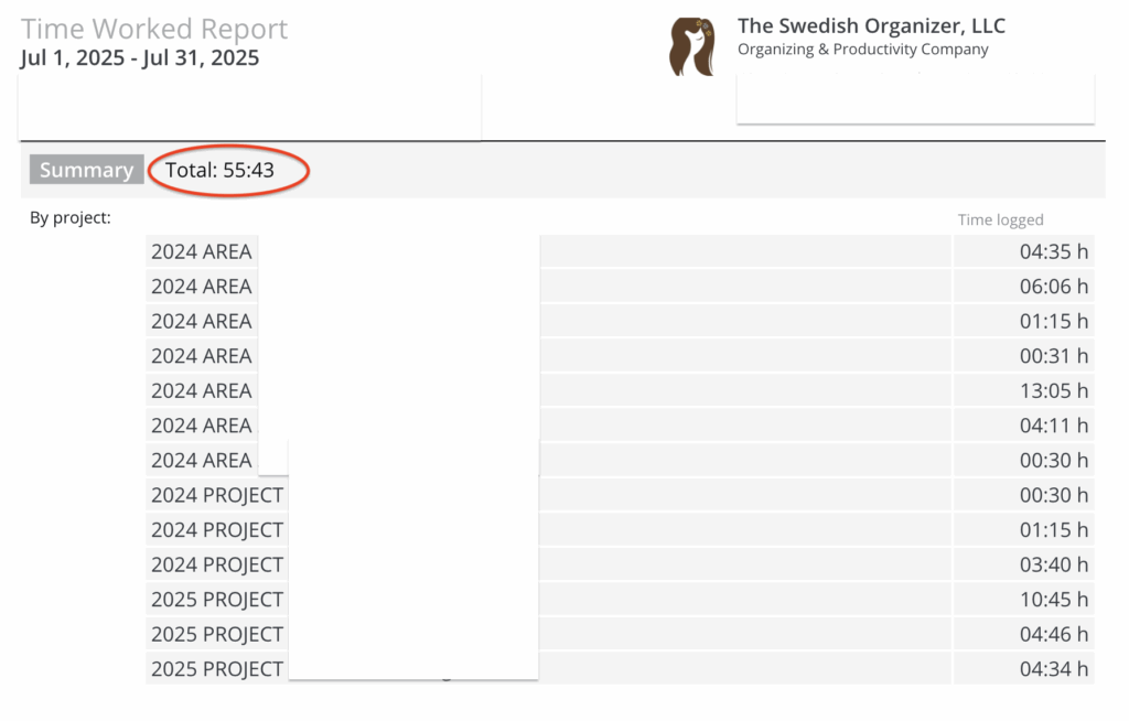 Hours Worked | Your Mindset is a Custom Language You Create | July 2025 Productivity Report | The Swedish Organizer